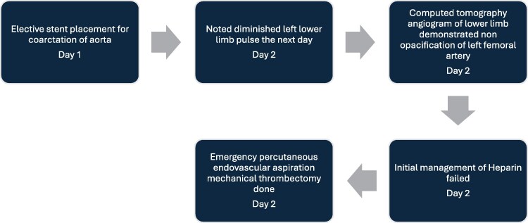 Key image 1
