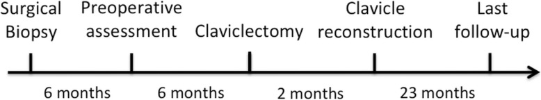 Key image 2