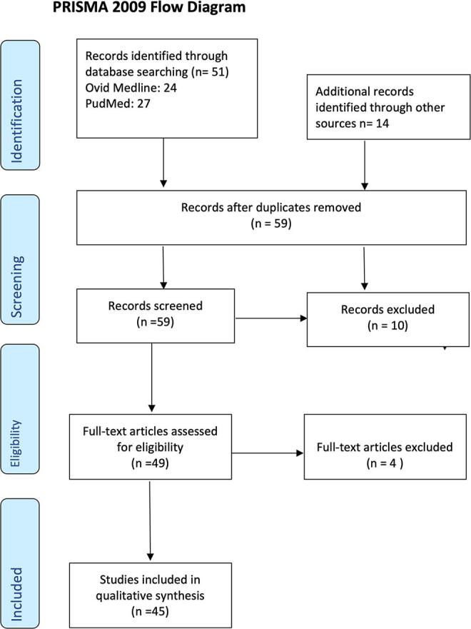 Key image 3